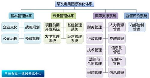 雙軌并行，激發(fā)人才潛能 某電力工程公司技術(shù)人員職業(yè)通道設(shè)計(jì)與旅游開發(fā)項(xiàng)目策劃咨詢紀(jì)實(shí)