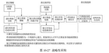 48張圖全面解析供應鏈管理 從理論到實踐的收藏級指南