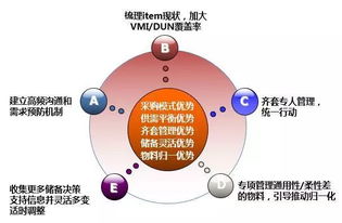 從“備胎計劃”到生態協同 深度解讀華為供應鏈管理的演進與核心服務