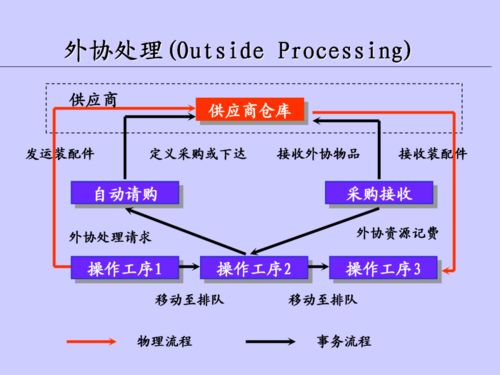 優化供應鏈管理服務 聚焦車間在制品管理的核心策略