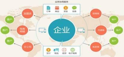 淺析B2B供應鏈訂單可視化管理——以交易匯產品為例的解決方案與服務賦能